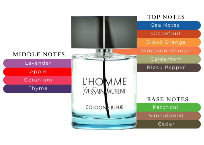 Yves Saint Laurent L'homme Cologne Bleue Eau de Toilette 3.3 oz 100 ml Spray