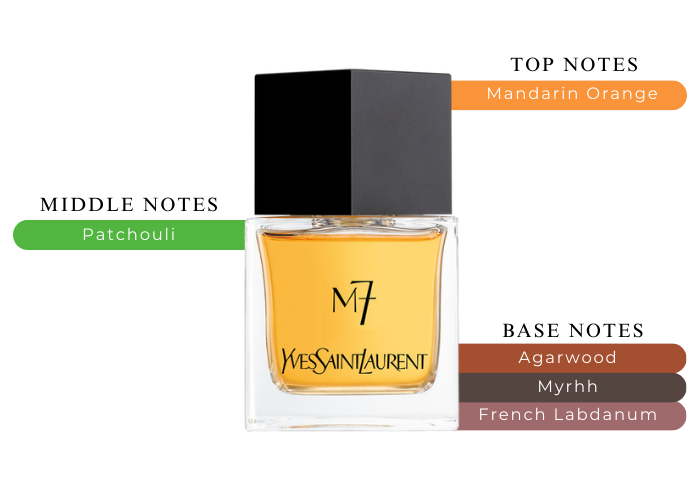 Yves Saint Laurent M7 for Men Eau de Toilette 2.7 oz 80 ml Spray for Men