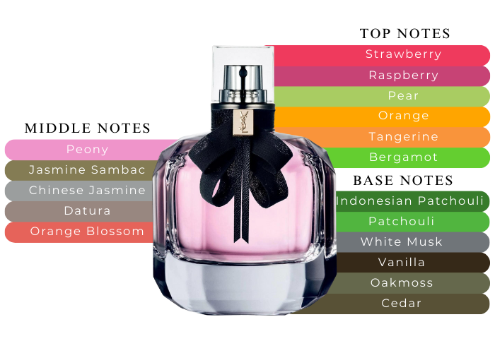 Yves Saint Laurent Mon Paris 3.0 oz / 90 ml Eau de ParfumÃƒâ€šÃ‚Â For Women