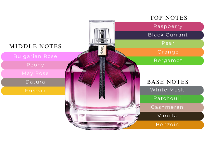 Yves Saint Laurent Mon Paris Intensement Perfume Eau De Parfum Intense Spray 3.0oz/90ml For Women