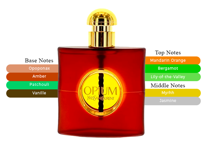 Yves Saint Laurent Opium EDP 3.0 oz / 90 ml Eau De Parfum For Women