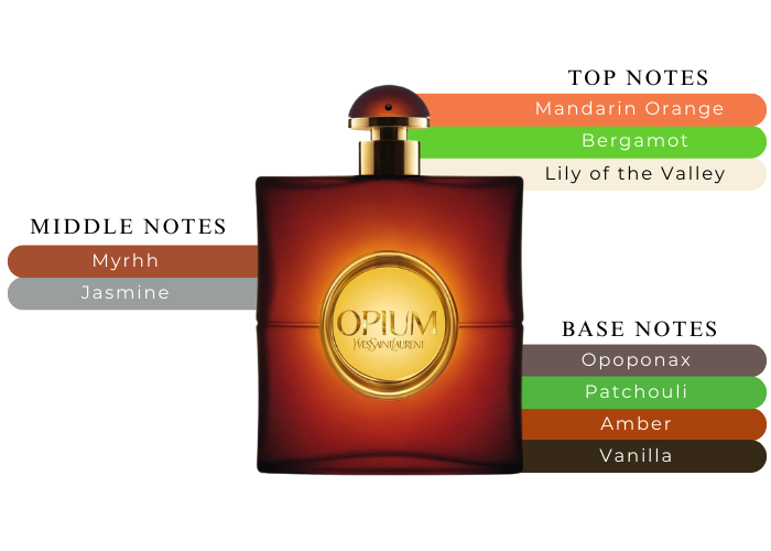 Yves Saint Laurent Opium for Women Eau De Toilette 3 OZ 90 ML Spray