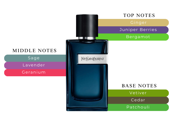 Yves Saint Laurent Y Eau de Parfum Intense 3.4oz - 100ml Eau de Pafum Intense Spray